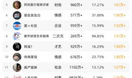 91抖音同款直播,揭秘热门内容背后的制作秘籍